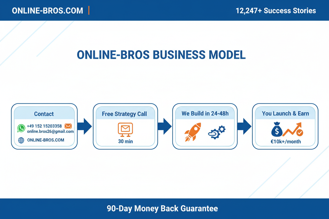 12.247+ Menschen haben mit ONLINE-BROS ihr Leben verändert. 1.247 bauten ihr DFY Business in 24h. Erfahre wie das System funktioniert. Von Gerd Brako, Founder & CEO.